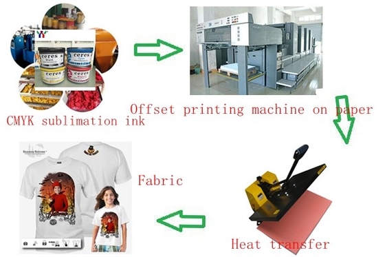CMYK Offset Printing Ink Sublimation High Gloss T Shirt Printing Ink